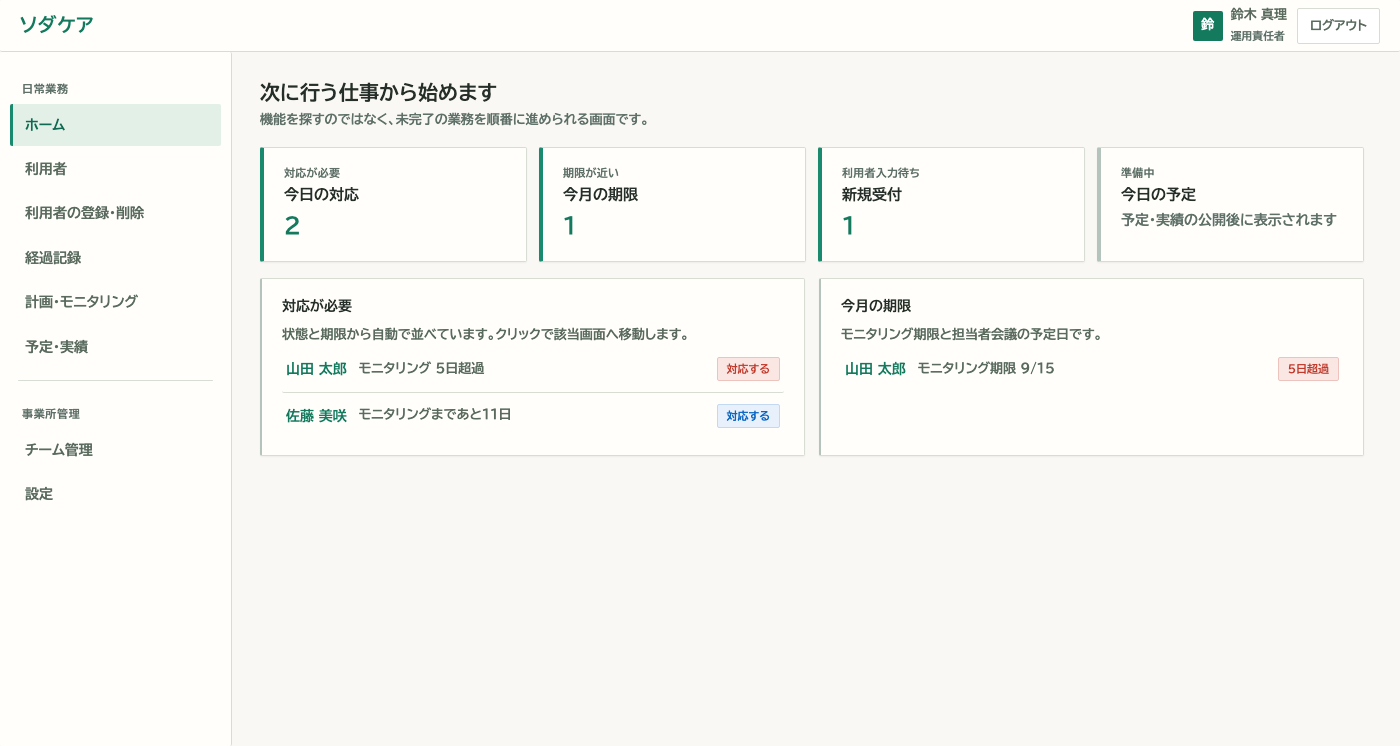 ホーム画面。今日の対応、今月の期限、新規受付の件数と、対応が必要な利用者の一覧。